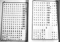 慶應義塾勤惰表（3冊）/慶應義塾塾員学生姓名録 各B6判勤惰表90p前後/姓名録186p 明治28,29年 4冊