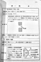 改造三八式野砲修理法ノ参考/検査法ノ参考(2冊)各小B6判38p,23p　陸軍兵器学校将校集会所　昭和17年