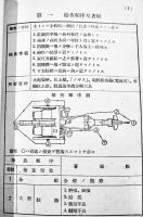 改造三八式野砲修理法ノ参考/検査法ノ参考(2冊)各小B6判38p,23p　陸軍兵器学校将校集会所　昭和17年