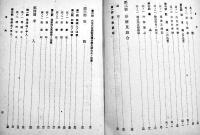 四一式山砲(歩兵用)取扱上ノ参考　A5判96p　陸軍兵器学校将校集会所　昭和18年