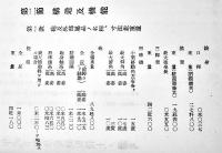 十一年式平射曲射歩兵砲取扱上ノ参考　A5判127p  陸軍兵器学校将校集会所　昭和13年