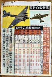 大判掛図■各国爆撃機の性能-ボーイングXB一五型重爆撃機■75×51㎝■紙にシミ汚れ劣化有り　戦中戦時