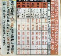 大判掛図■各国爆撃機の性能-ボーイングXB一五型重爆撃機■75×51㎝■紙にシミ汚れ劣化有り　戦中戦時