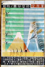 大判掛図■軍防空-防空兵器ノ性能■75×51㎝■紙にシミ汚れ劣化有り　戦中戦時 
