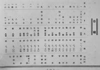 昭和11年康徳3年春・新潟県物産鮮満巡廻見本市案内 附・団員名簿/日程　A5判全写真版14p　県立新潟県物産紹介所