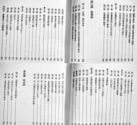 満洲國史(総論)　菊版箱880p並上本　満洲國史編纂刊行会編　満蒙同胞援護会　昭和45年