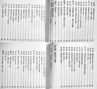 満洲國史(総論/各論2冊)　各菊版箱並上本　満洲國史編纂刊行会編　満蒙同胞援護会　昭和45年