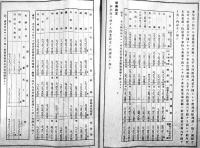昭和16年度第41回営業報告書　B5判18p　南満洲鉄道(株)　昭和17年