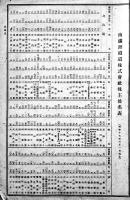 株主姓名表　厚冊B5判524p　表紙蔵印有り　南満洲鉄道(株)　昭和17年6月１日現在