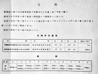 昭和十四年松山・大屯山気象表　台湾総督府気象臺　[秘]印有り　A4判80p外装痛み　昭和15年