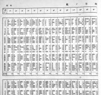 昭和十四年松山・大屯山気象表　台湾総督府気象臺　[秘]印有り　A4判80p外装痛み　昭和15年