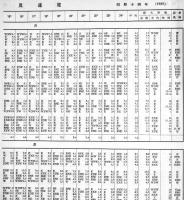昭和十四年松山・大屯山気象表　台湾総督府気象臺　[秘]印有り　A4判80p外装痛み　昭和15年