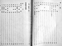 山東之物産第貳編　鶏卵,蚕糸,絹紬,果実,石花菜,陶器,硝子他　A5判358p背壊れ　青島守備軍民生部　大正11年