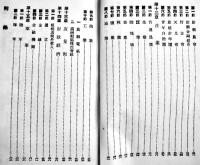 旅順要覧　旅順民政署編　15×9.5㎝135p 写真折込附図附表多 戦前