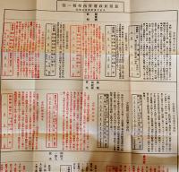 旅順要覧　旅順民政署編　15×9.5㎝135p 写真折込附図附表多 戦前