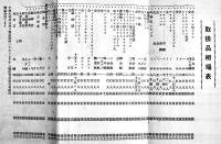 「柳屋商報」ウ井スキー/ワイン/コーヒー/バター/ソース/他　広島市柳屋商店　明治〜大正期