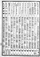 ミツワ規那鉄葡萄酒説明書　日英両文A6判16p(ミツワ製品目録付) 日本橋区丸見屋商店(現ミツワ石鹸)　大正期