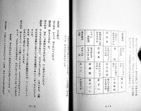 公演台本「バルトークの中国の不思議な役人」台本,詞,演出=寺山修司/音楽=J.A.シーザー　B5判並本　PARCO西武劇場　1977年