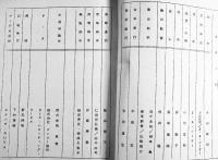 演劇実験室天井桟敷第29回公演台本「百年の孤独」台本=寺山修司/音楽=J.A.シーザー　B5判並本　東京国際見本市協会Ｂ館　1981年