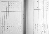 演劇実験室天井桟敷第29回公演台本「百年の孤独」台本=寺山修司/音楽=J.A.シーザー　B5判並本　東京国際見本市協会Ｂ館　1981年