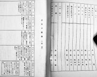 演劇実験室天井桟敷第29回公演台本「百年の孤独」台本=寺山修司/音楽=J.A.シーザー　B5判並本　東京国際見本市協会Ｂ館　1981年