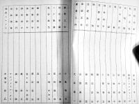 公演台本「田園に死す」台本=寺山修司/音楽=J.A.シーザー　B5判並本　人力飛行機舎+アートシアターギルド　1974年