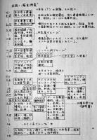 「暗黒星雲」３「土田邸・日石地下郵便局・ピース缶爆弾」フレームアップ事件統一救援会編集　現代史研究所　1972年