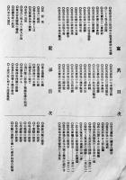 新旧対照関東大震災記念(写真集) 木戸正栄著作発行　初版大判B4判全体にシミ有り　大成社　大正13年