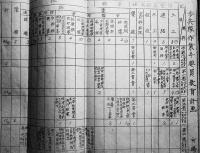 歩兵隊作業手要員教育計画綴り　爆破/築城/戦車用法研究/他　昭和17年