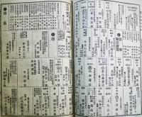交信資要（西日本商工名鑑・東京市/横浜市含む）　今北治策著発行　商工重寶社　大正２年