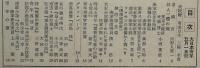 「大日本青年」昭和18年5月1日号〜19年3月1日号不揃い9冊　東京日日新聞社/大阪毎日新聞社　昭和18年