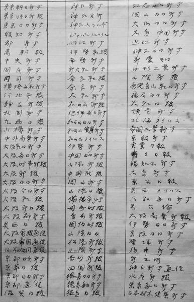 新聞題字貼込スクラップブック 152誌貼込 明治〜戦前 / 古本 新聞題字貼込スクラップブック 152誌貼込 明治〜戦前 / 古本