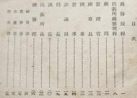京都府食糧営団職員録（庶務規程抄含む）京都府食糧営団秘書課　昭和18年