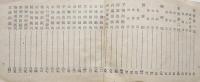 京都府食糧営団職員録（庶務規程抄含む）京都府食糧営団秘書課　昭和18年