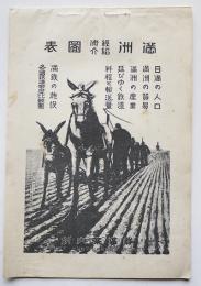満洲経済紹介図表　満鉄東京支社業務課鉄道係　昭和11年