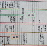 比較対照東洋讀史年表　生田徳太郎・占野靖男共編　啓成社　明治39年