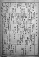 北海道商工人名録　日本全国商工人名録分冊　大正5年6版