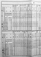 満洲線列車時刻表　大正15年6月現在