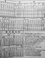 満洲線列車時刻表　大正15年6月現在