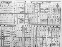 満洲線列車時刻表　大正15年6月現在