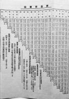 満洲線列車時刻表　大正15年6月現在