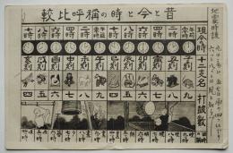 絵葉書　昔と今と時の呼称比較　モノクロ絵1枚折目有り　栃木県社会事業協会　戦前