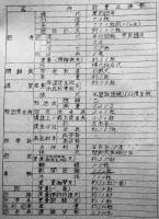 秘・九二式歩兵砲（取扱説明書）折込図版9葉入　陸軍工科学校　昭和15年頃