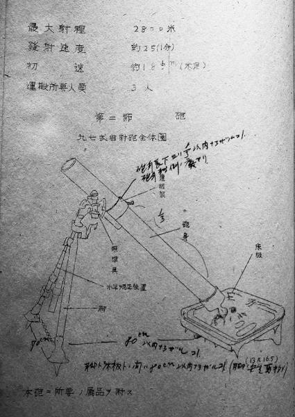 重機関銃取扱上ノ参考 陸軍歩兵学校将校集会所編 昭和15年