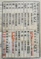 福島縣管内道路分類等級並路線里程表　福島縣道路分類図（彩色木版）入　明治12年