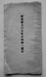 新潟県立六日町中学校一覧表（生徒数/沿革/職員/親権者職業/各種統計/他）昭和3年