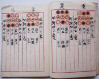 写本　卜筮真訣（易占本）書写年代不明