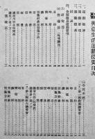 大政翼賛興亜生活運動提要　本派本願寺興亜生活運動本部　昭和16年