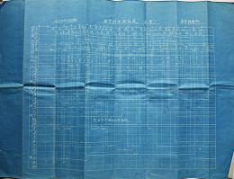 発著列車取扱表（東京）大判青焼　東京検車所　大正15年