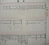 「厳秘」極洋丸船隊暗号書（捕鯨船隊）2〜5（全5枚中1枚欠）袋付き　戦前